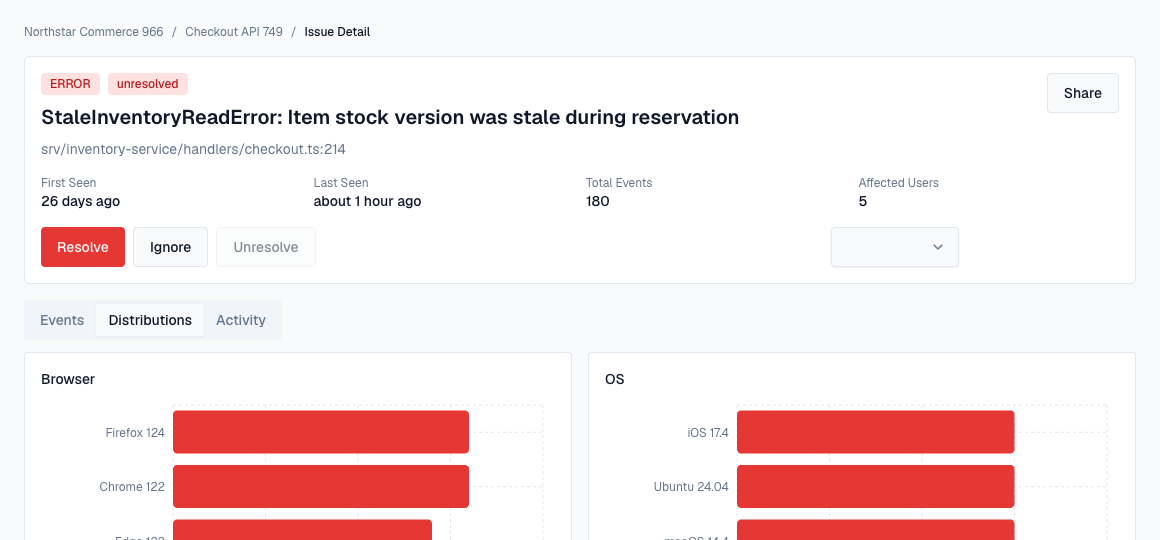 Errova issue distributions showing browser OS release and environment impact
